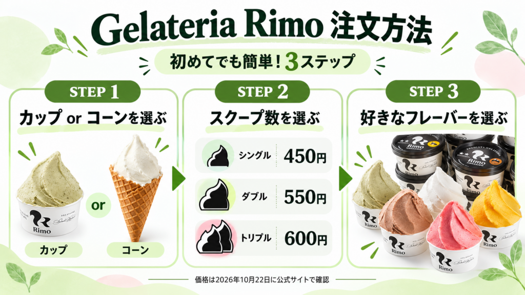 Gelateria Rimoの注文方法とシングル450円・ダブル550円・トリプル600円の価格案内