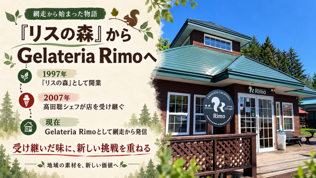1997年のリスの森開業から現在のGelateria Rimoまでの歴史を紹介する年表と店舗外観