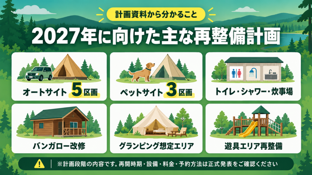美幌みどりの村のオートサイト、ペットサイト、共用設備、バンガロー、グランピング、遊具の再整備計画